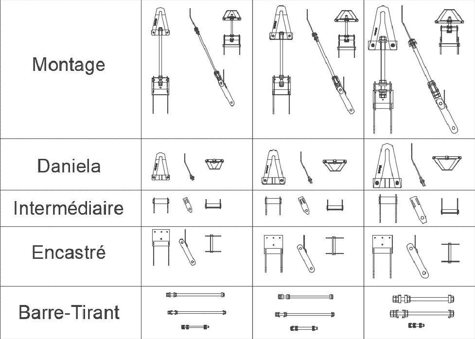 ACCESOIRES PROCEDE TITAN