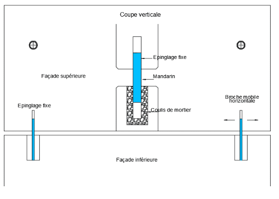 Façade et disposition des chevilles