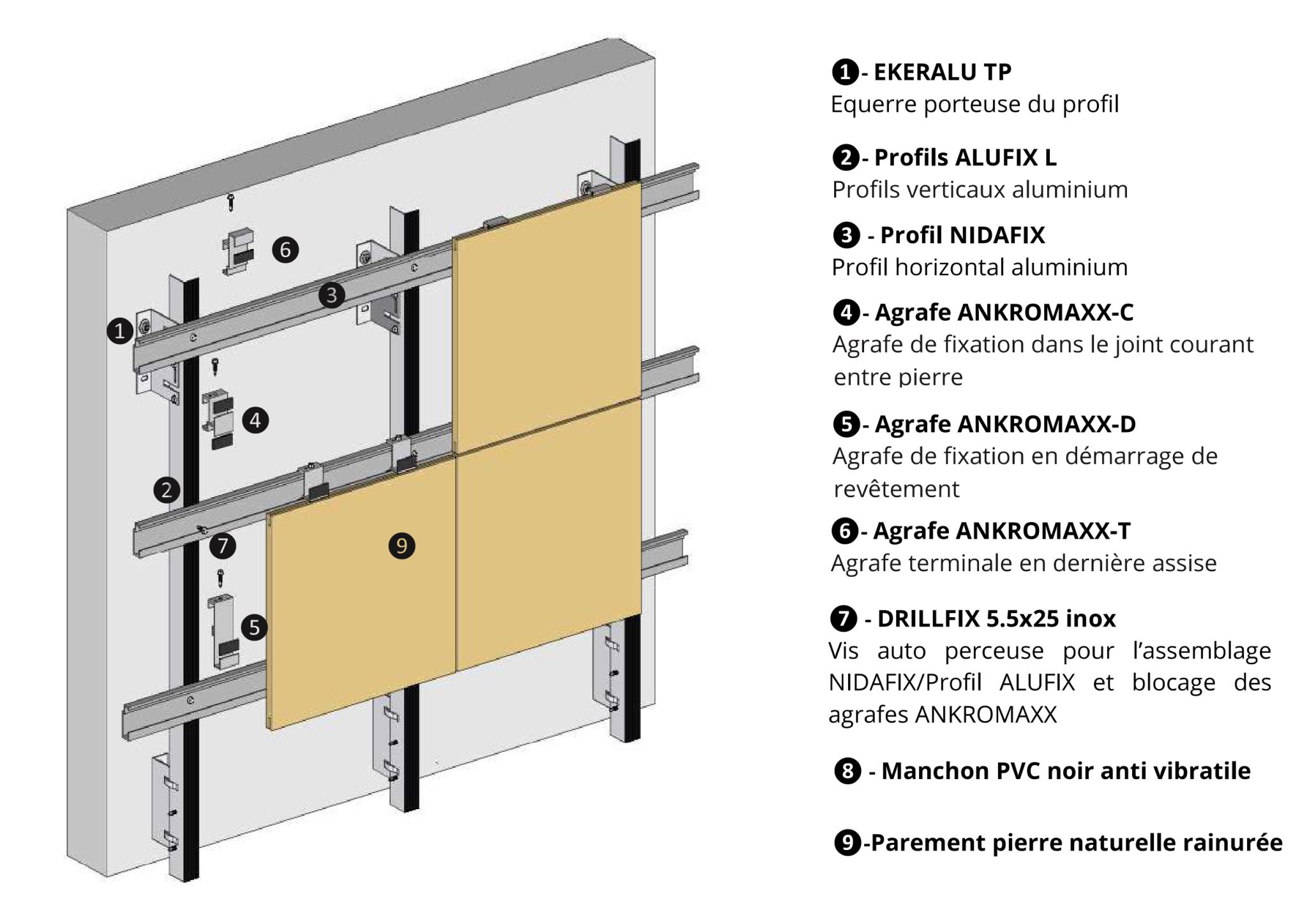 SYSTEME DE BARDAGE PIERRE ANKROMAXX